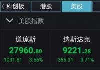 美股三大指数跳空低开后全线收跌 科技股等遭重挫 美股三大指数跳空低开后全线收跌 科技股等遭重挫