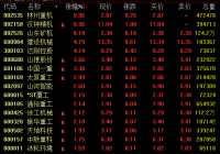工程机械板块26日盘中走势活跃 市场集中度进一步提升