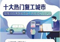 城市交通逐渐恢复活力 “驾车大数据”揭秘各地复工热度