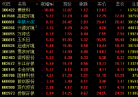 医废处理概念2日盘中震荡拉升 行业景气度大幅提升