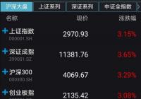 行业板块全线飘红 沪指创逾11个月最大单日涨幅