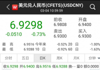 成全球“避险港”？人民币汇率持续拉升