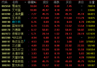 环保板块4日盘中再度走强 各类主体责任落实