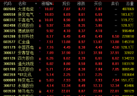 新基建板块集体发力 多股涨停