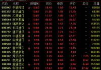 5G概念股9日早盘快速拉升 多股涨停