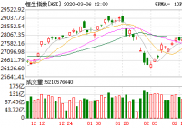恒生指数跌2.15% 医药股票逆市上涨