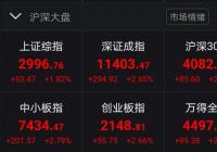 A股三大股指低开高走 沪指冲击3000点关口