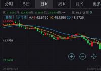 沙特再次打响原油价格战 口罩价格也可能被影响 沙特再次打响原油价格战 口罩价格也可能被影响