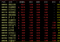 土地流转概念11日盘中快速拉升 亚通股份等涨停