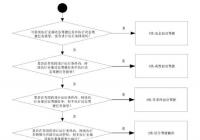 国标自动驾驶分级标准进入公示期 截止日期为2020年4月9日