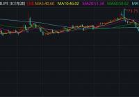 国内油价或迎史上最大跌幅 “地板价”机制会触发吗? 国内油价或迎史上最大跌幅 “地板价”机制会触发吗?