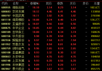 土地流转概念13日盘中大幅走高 省级政府用地自主权扩大