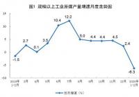国家统计局：1-2月份原煤生产下降