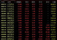 医药板块16日盘中震荡上扬 佛慈制药等涨停