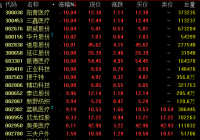 口罩防护概念16日盘中再走强 多国医疗器材紧缺