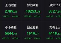 A股高开低走 沪指跌3.40%报2789.25点