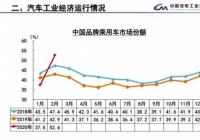 消费需求受到抑制 中汽协呼吁出台增产促销政策