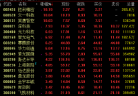 芯片概念股18日盘中走势活跃 电子板块表现依旧较差