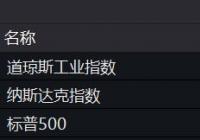 美股17日大幅反弹 道琼斯指数上涨1048.86点 美股17日大幅反弹 道琼斯指数上涨1048.86点