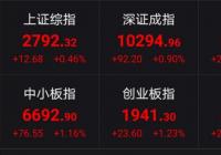 18日A股小幅高开 生物疫苗板块领涨概念板