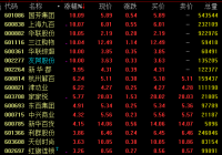 新零售概念19日盘中走势活跃 培育国内市场正当其时