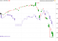 白酒龙头午后崛起 贵州茅台市值超可口可乐