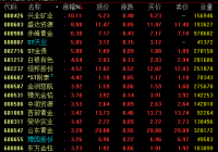 黄金概念股20日盘中震荡拉升 价格中枢仍有望上移 黄金概念股20日盘中震荡拉升 价格中枢仍有望上移
