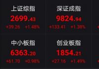 A股三大股指涨幅回调 黄金概念继续领涨概念板 A股三大股指涨幅回调 黄金概念继续领涨概念板