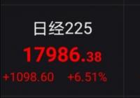 日韩股市高开高走 日经225指数盘中涨逾6% 日韩股市高开高走 日经225指数盘中涨逾6%