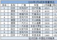 2月各车型在全线“飘绿” 自主品牌A级车抗压明显