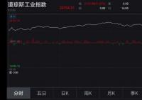 市场情绪“大放松” 美股创87年最大单日涨幅 市场情绪“大放松” 美股创87年最大单日涨幅