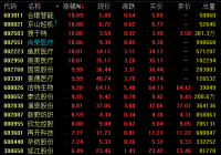 口罩防护概念再度活跃 相关概念股热度有望延续 口罩防护概念再度活跃 相关概念股热度有望延续
