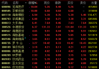 海南自贸概念26日盘中震荡上扬 览海医疗、京粮控股涨停 海南自贸概念26日盘中震荡上扬 览海医疗、京粮控股涨停