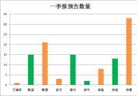 一季报进入密集披露期 比惨模式开启? 一季报进入密集披露期 比惨模式开启?