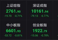 A股小幅低开 创业板指跌0.78%报1922.79点 A股小幅低开 创业板指跌0.78%报1922.79点