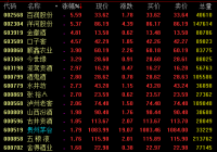 白酒板块27日盘中小幅走高 洋河股份涨逾5% 白酒板块27日盘中小幅走高 洋河股份涨逾5%