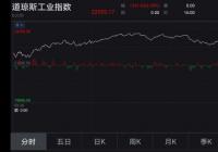 美股暴涨:三日累涨近4000点高达21.3% 美股暴涨:三日累涨近4000点高达21.3%