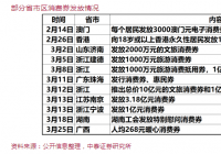消费股今日逆市走强  外资近期开始回流 消费股今日逆市走强  外资近期开始回流