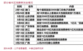 消费股今日逆市走强  外资近期开始回流