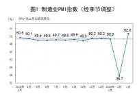 PMI回升是否具有持续性？