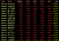 物流板块崛起 申通快递涨约8% 物流板块崛起 申通快递涨约8%