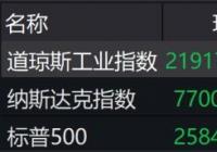 全球股市打响3月份和一季度的收官战 创多项糟糕纪录 全球股市打响3月份和一季度的收官战 创多项糟糕纪录