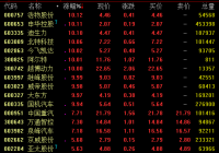 汽车板块大幅走高 产业链有望受益 汽车板块大幅走高 产业链有望受益