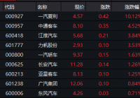 汽车产销大幅下滑 中汽协建议出台汽车下乡等政策
