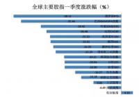 全球股市被推进了“ICU” “街边大爷”为何能赚20%? 全球股市被推进了“ICU” “街边大爷”为何能赚20%?