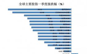 全球股市被推进了“ICU” “街边大爷”为何能赚20%？