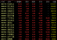 食品板块3日盘中集体发力走强 多股涨停 食品板块3日盘中集体发力走强 多股涨停