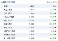 人民币兑美元中间价上调165个基点 保持相对有韧性