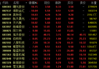 汽车板块7日盘中震荡走高 新能源汽车需求有望提振