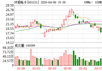 审核发行股份购买资产事项 环旭电子股票停牌